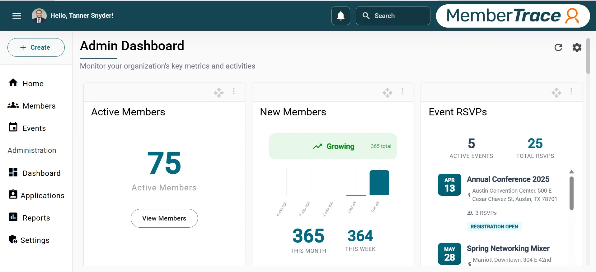 MemberTrace reporting and membership dashboard
